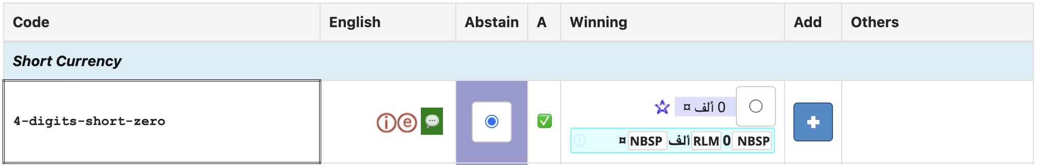 Image of the 7 columns in the voting view